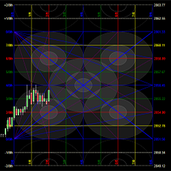 Samri Math RT Intraday